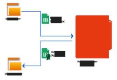 Digital Signature Software in Noida