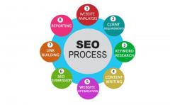 What is SEO Plan India