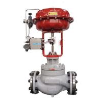 Top Control Valves Manufacturer in China