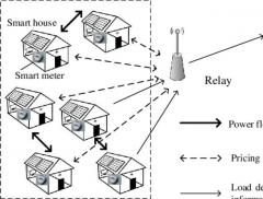 Buy Best Relay for Smart Meters from Advanced Amorphous